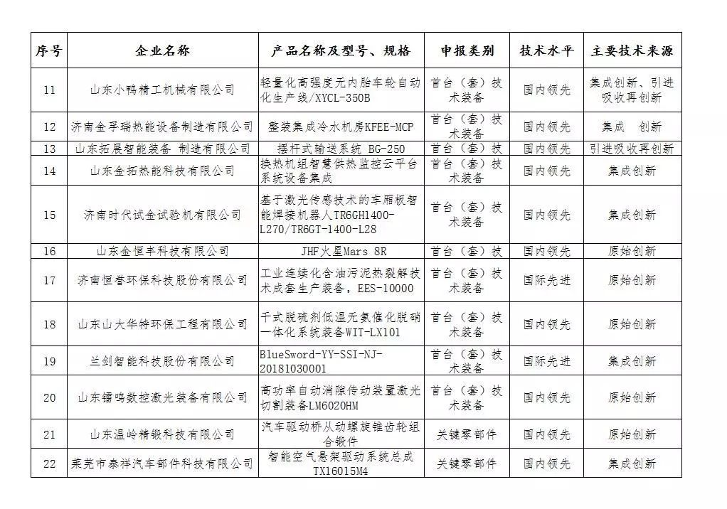 装备公示表单02.png